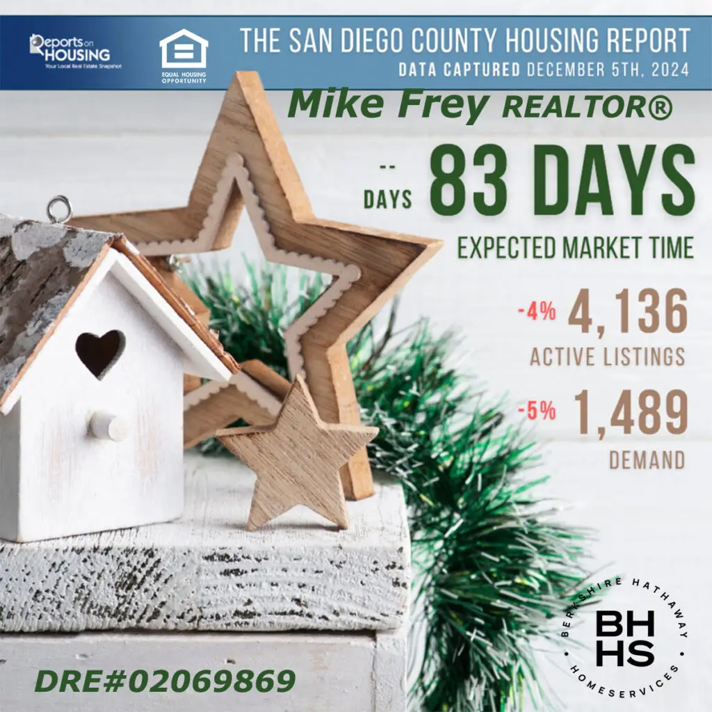 San Diego Market Report. https://mikefreyre.com/san-diego-market-report/